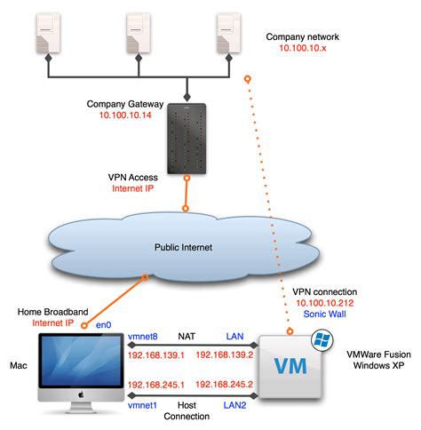 how to vpn to home computer